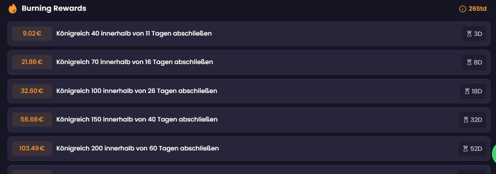 Freecash-ladder Dice Dreams: Burning Rewards van 9,02 euro voor koninkrijk 40 tot 103,49 euro voor koninkrijk 200