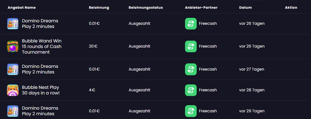 Lista de recompensas Freecash: Bubble Wand 15 vitórias 20 euros, Bubble Nest 30 dias seguidos 4 euros, Domino Dreams 0,01 euros, todas pagas